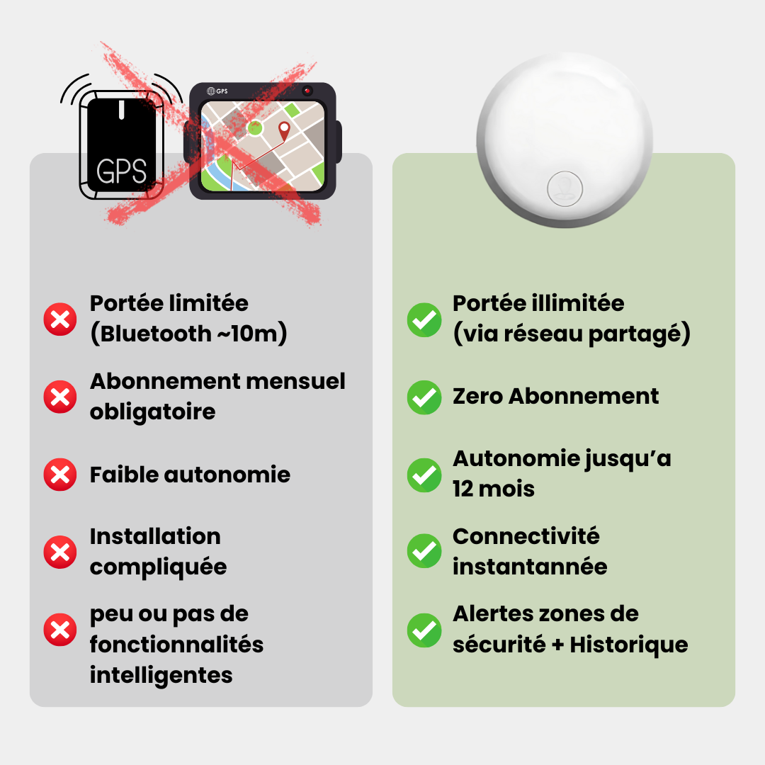 Traceur GPS Intelligent Sans Abonnement – Suivez votre enfant en toute sérénité